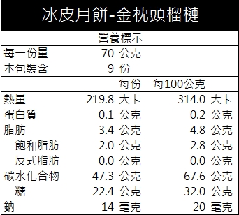 冰皮月餅-金枕頭榴槤(9入)