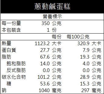 優惠真的下殺 兩種鹹蛋糕與白乳酪