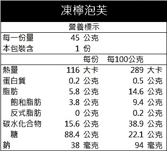 優惠真的下殺 蔥動鹹蛋糕與凍檸泡芙(6顆)