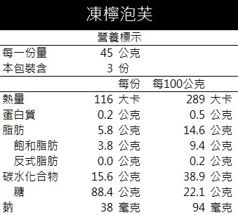 凍檸泡芙(3入)