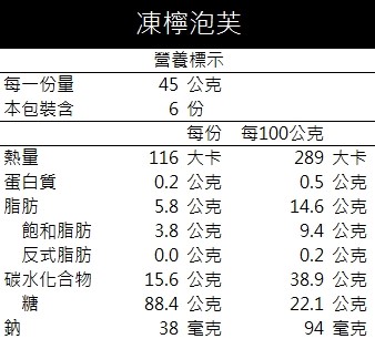 優惠真的下殺 蔥動鹹蛋糕與凍檸泡芙(6顆)