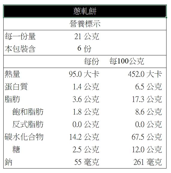 2入中秋禮盒-手工餅乾+蔥軋餅