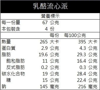 乳酪流心派