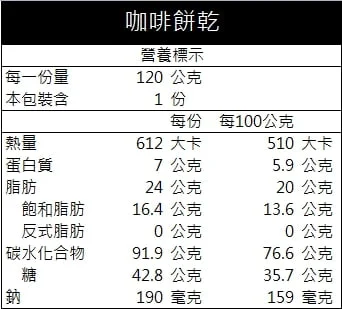 手工餅乾3入組 共七款