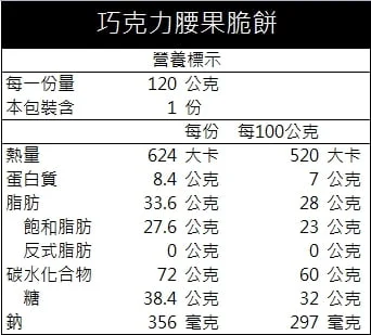 手工餅乾3入組 共七款