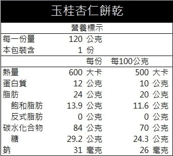 手工餅乾3入組 共七款