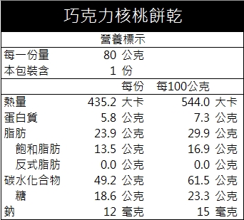 餅滿春意