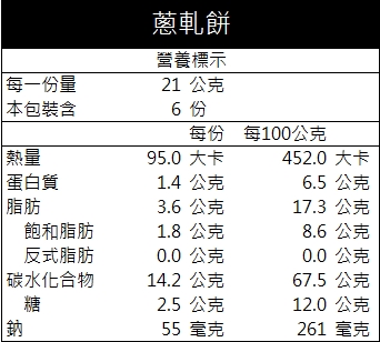 餅滿春意