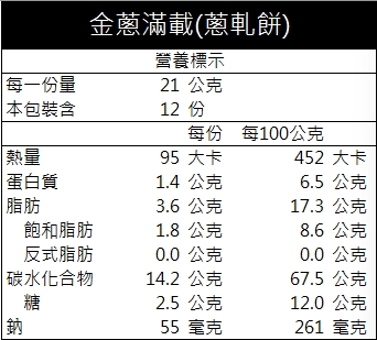 金蔥滿載(蔥軋餅)