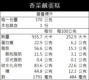 香菜鹹蛋糕